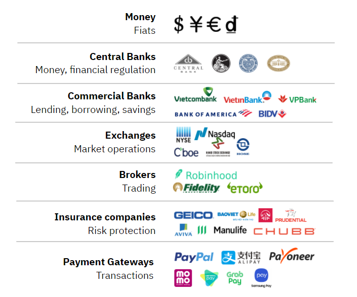 DeFi là gì? Phân biệt DeFi và CeFi